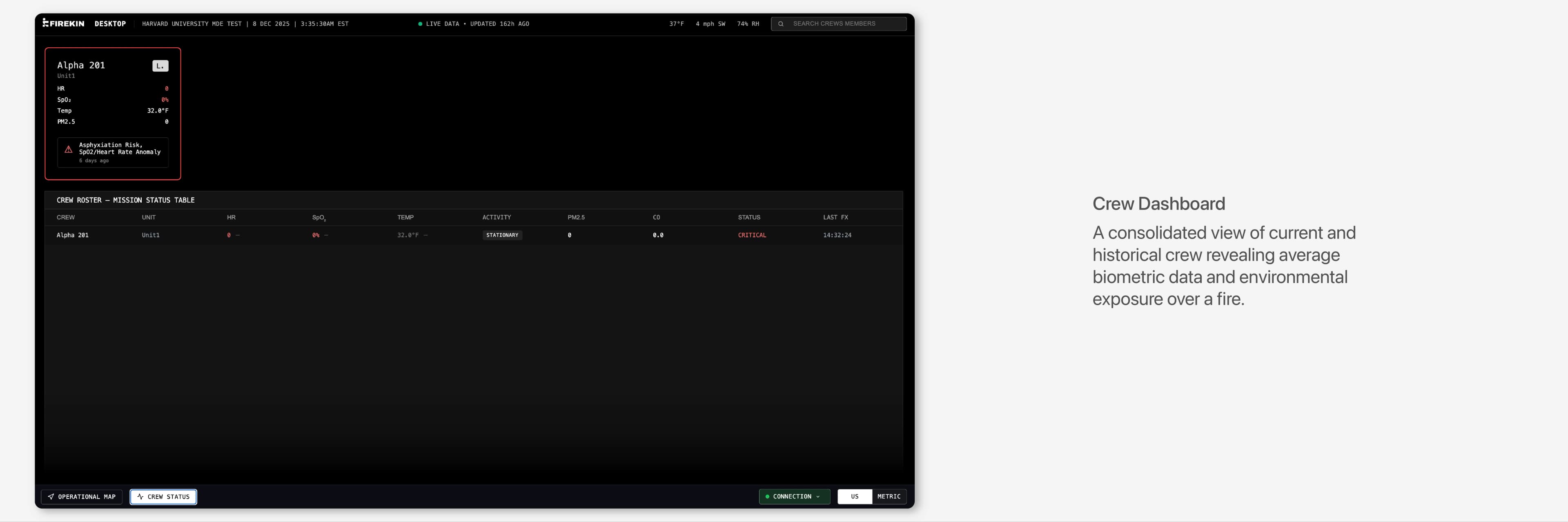 Crew-level dashboard