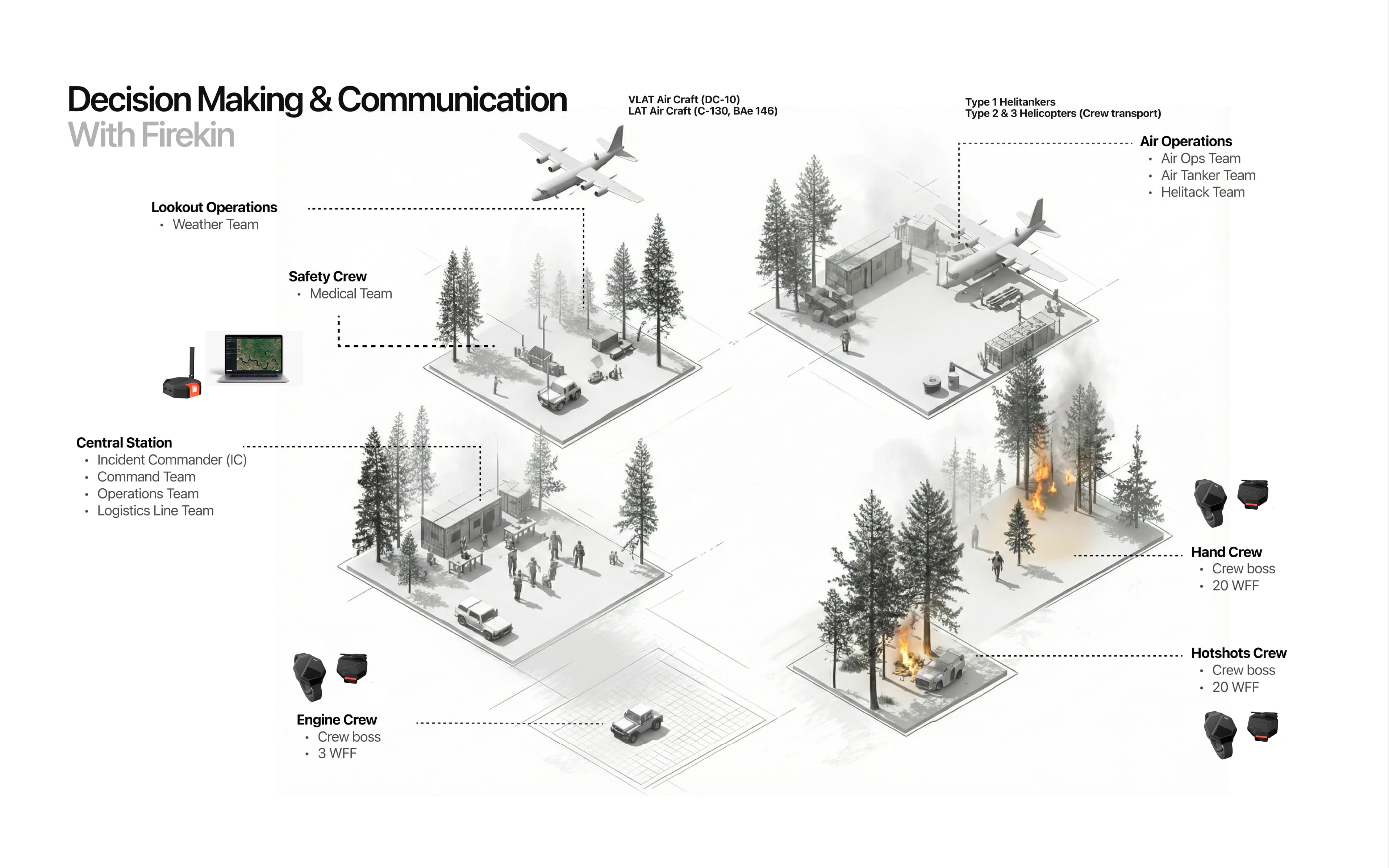 Decision Making Diagram