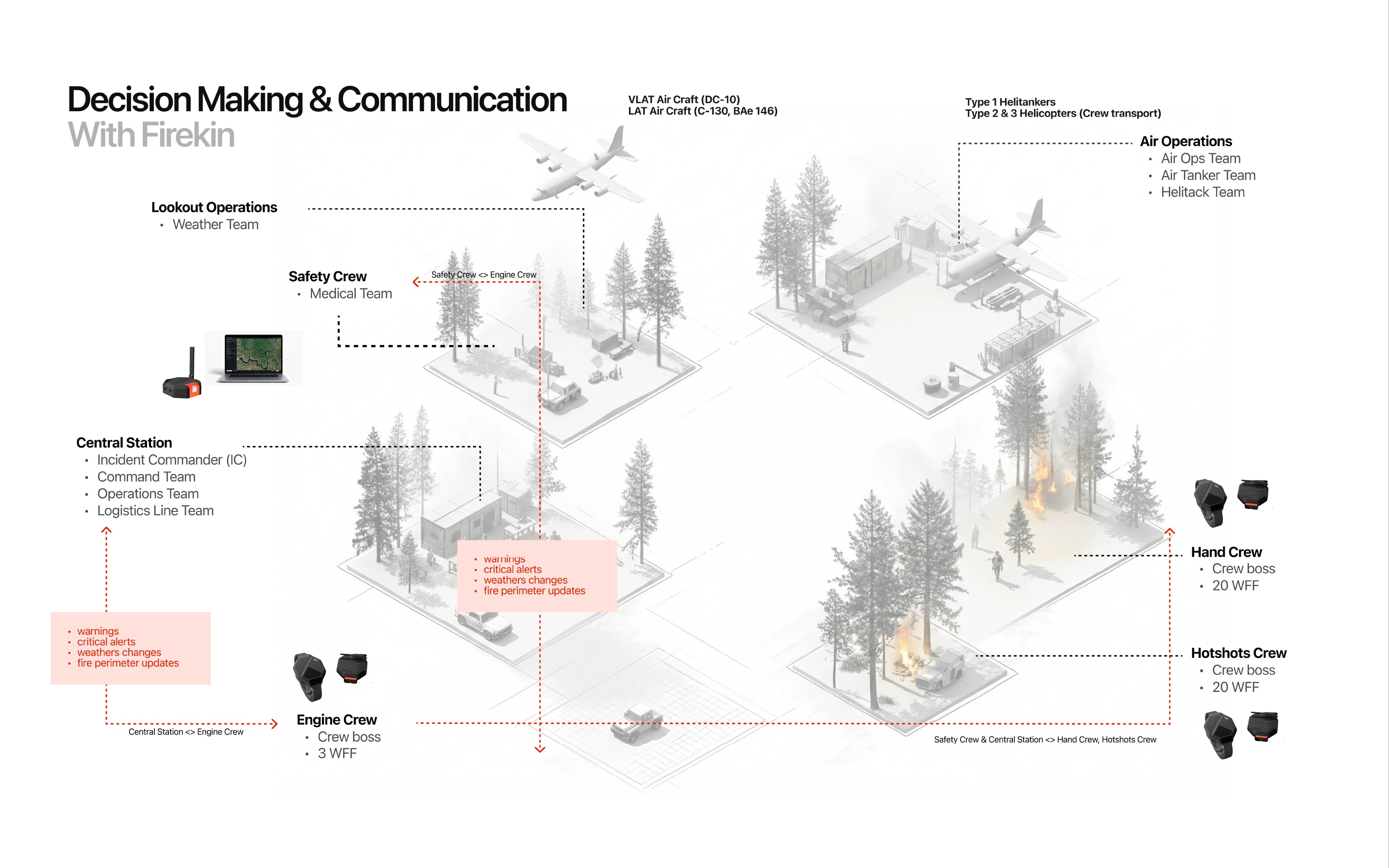 Decision Making Diagram