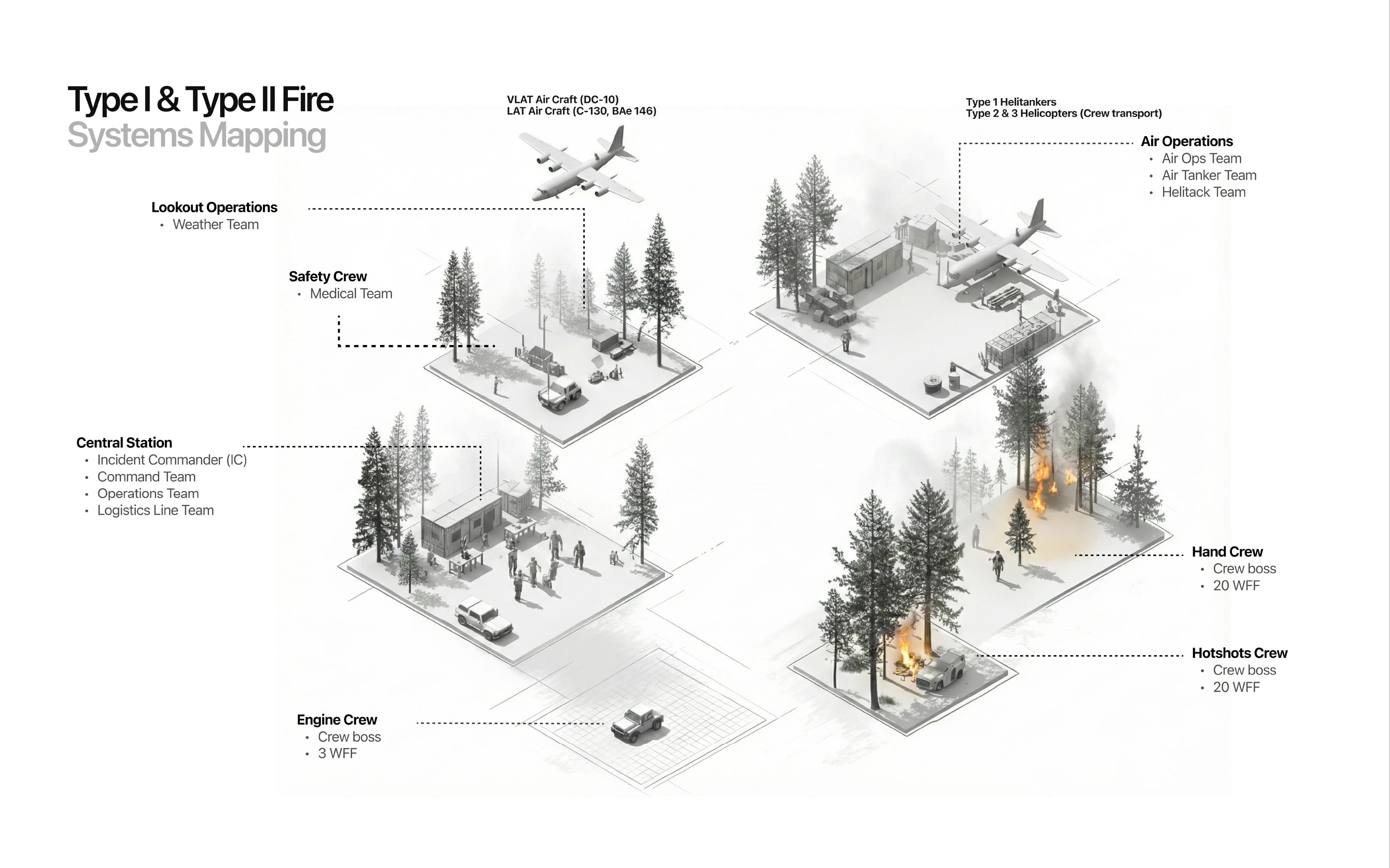 System map of wildland firefighting