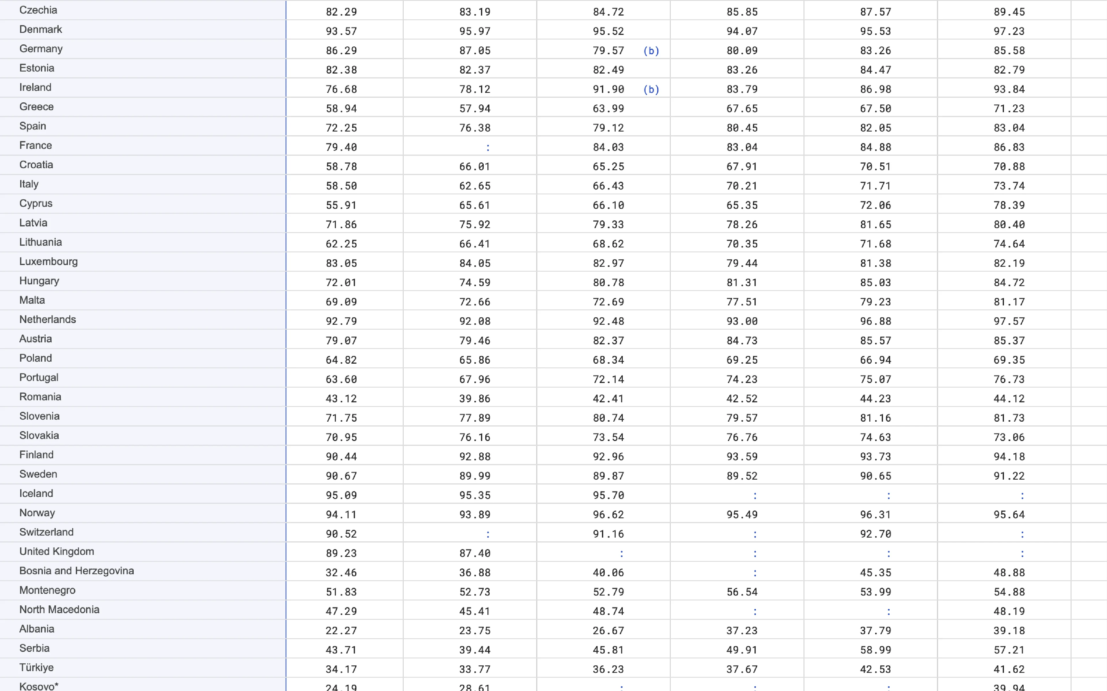 Ideas development: sketches and data preparation