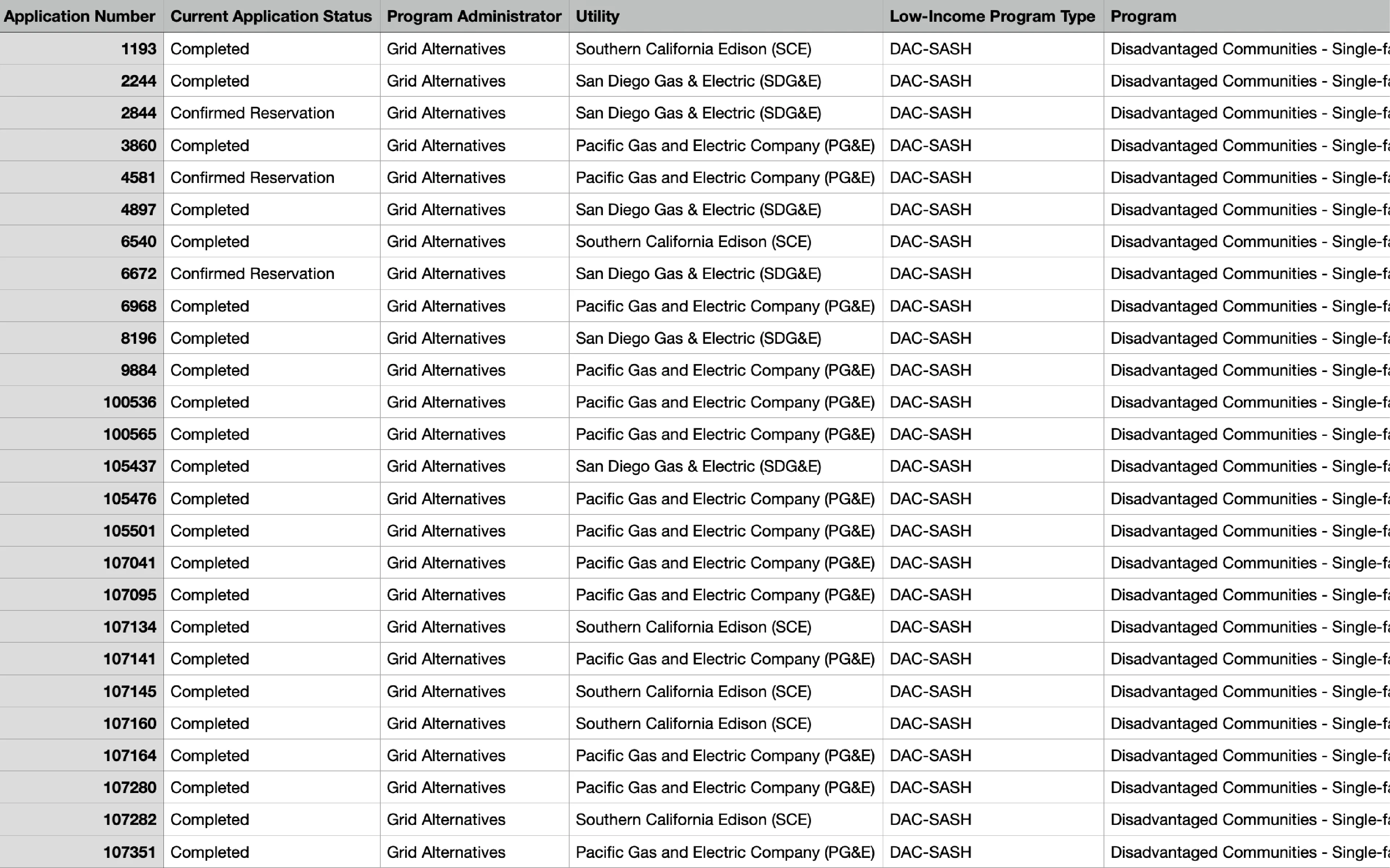 Ideas development: sketches and data preparation
