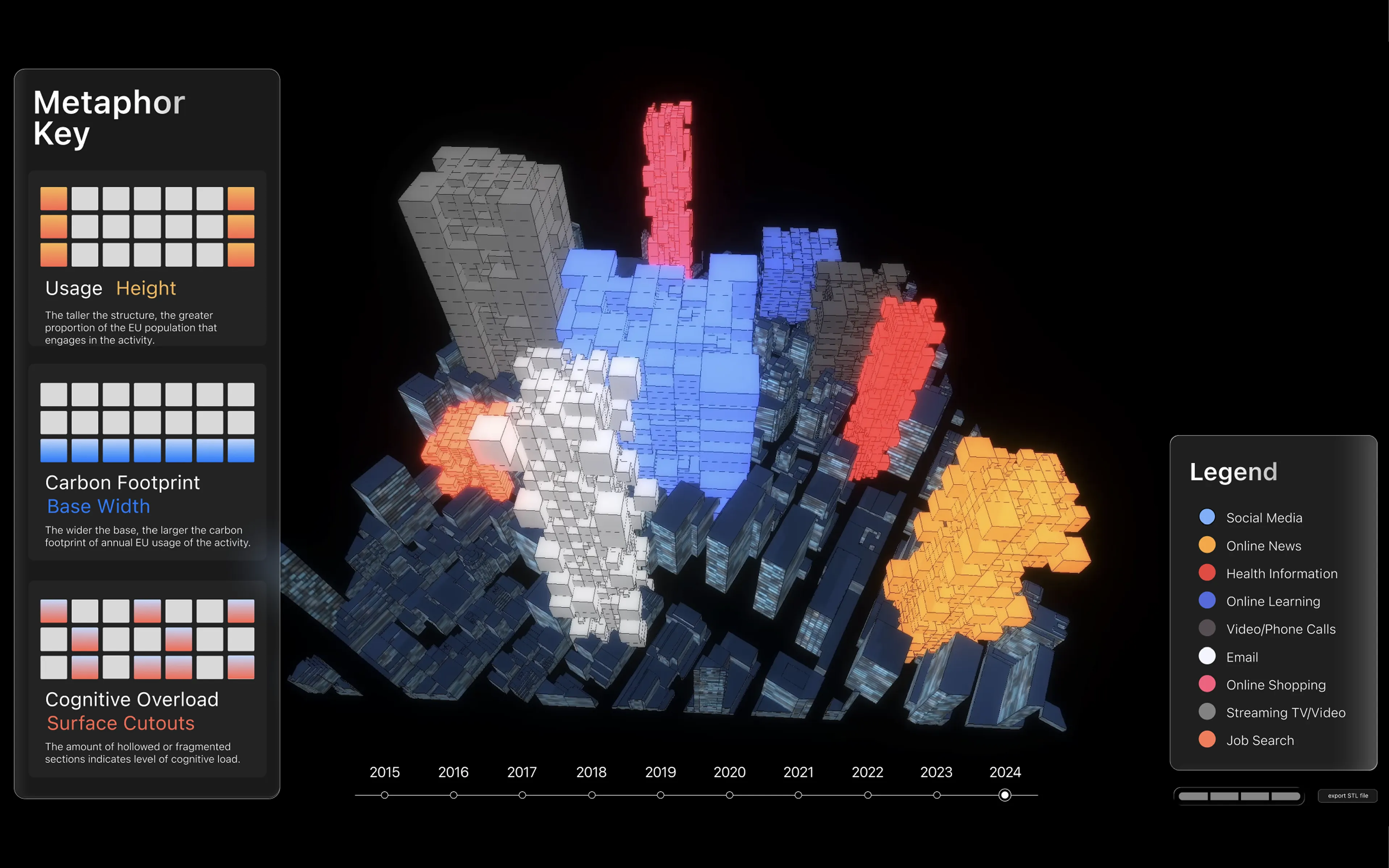 Ideas development: sketches and data preparation
