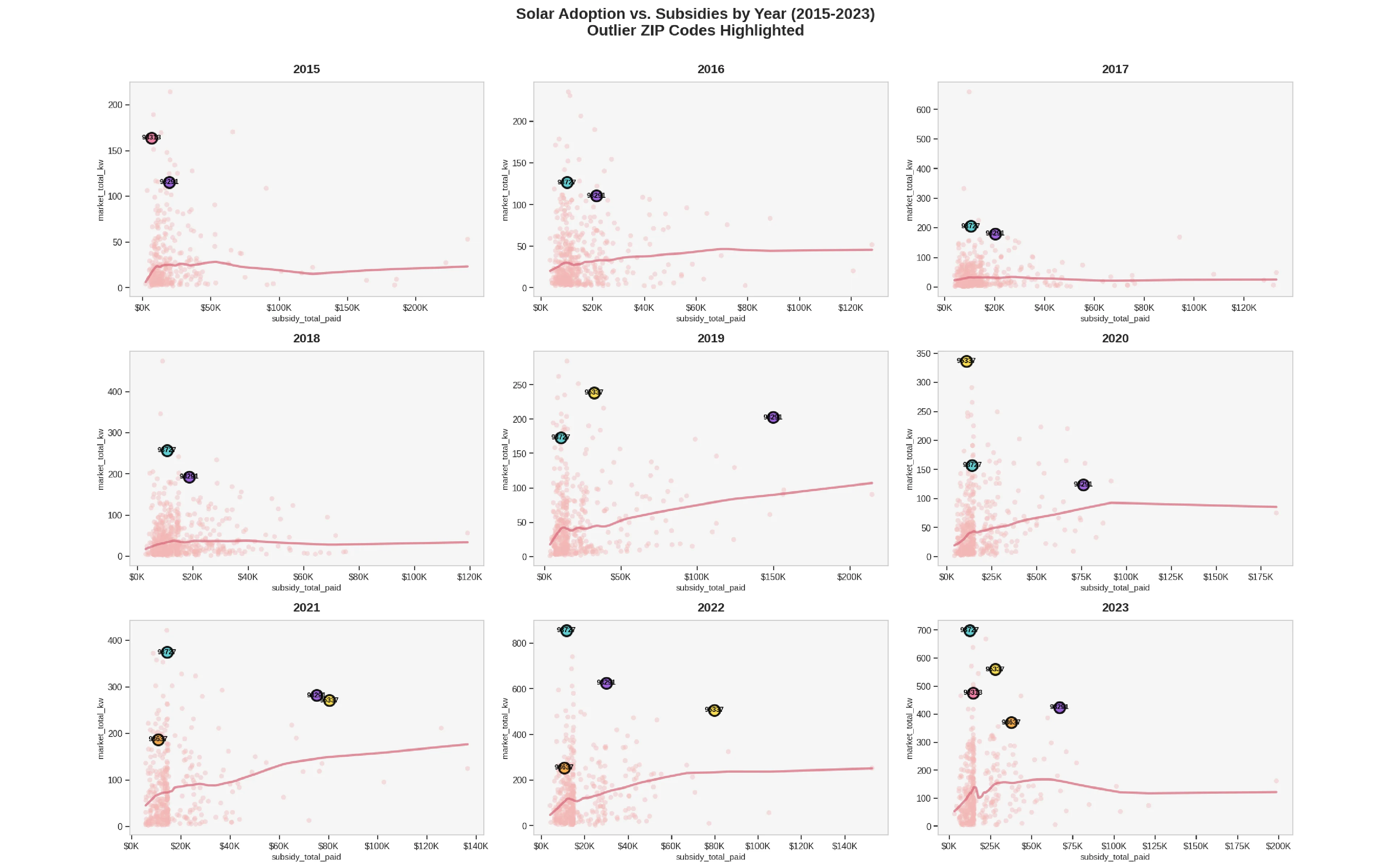 Ideas development: sketches and data preparation
