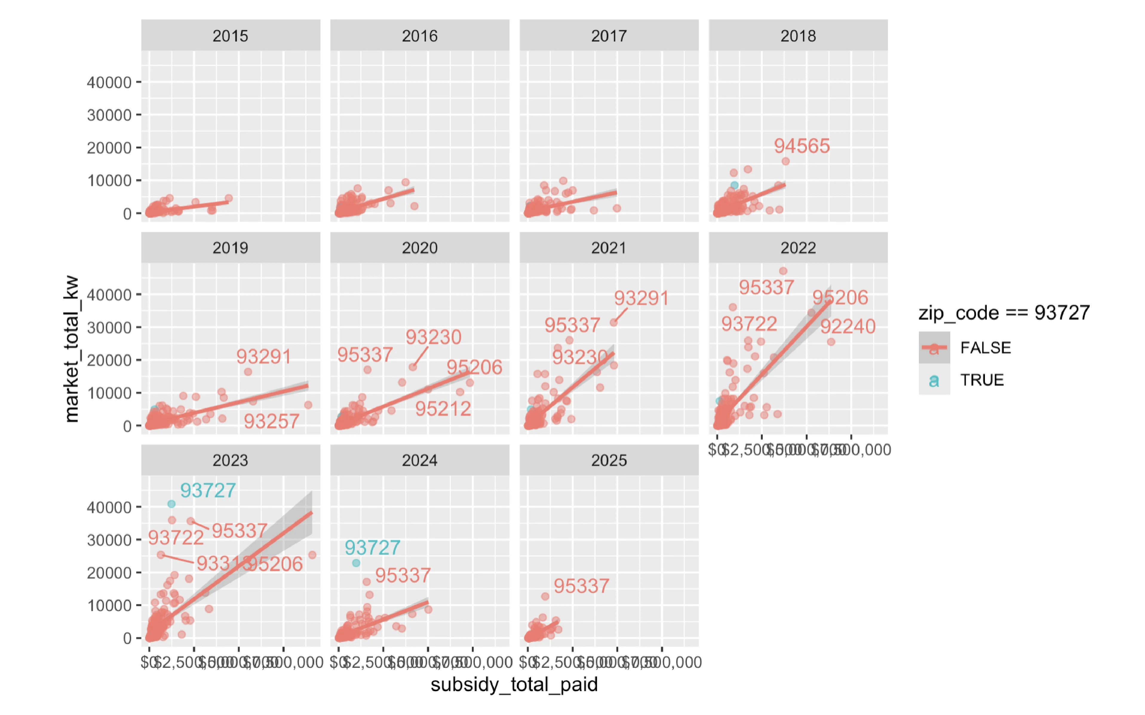 Ideas development: sketches and data preparation