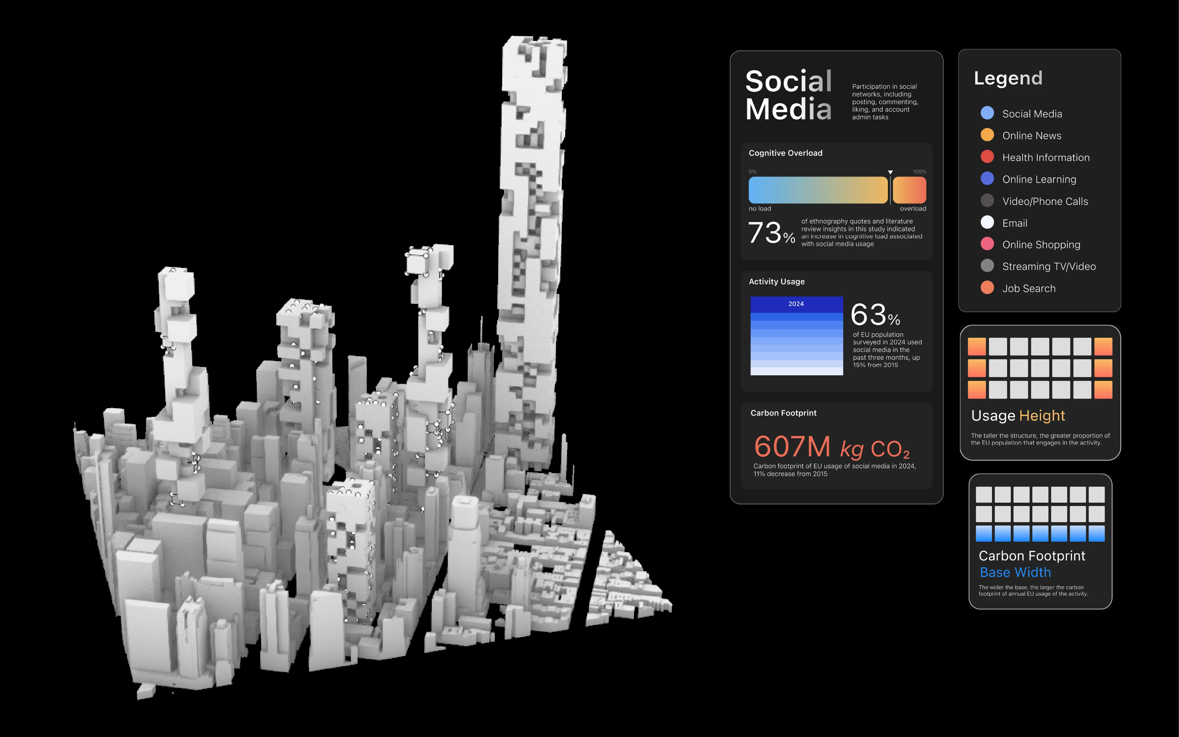 Ideas development: sketches and data preparation