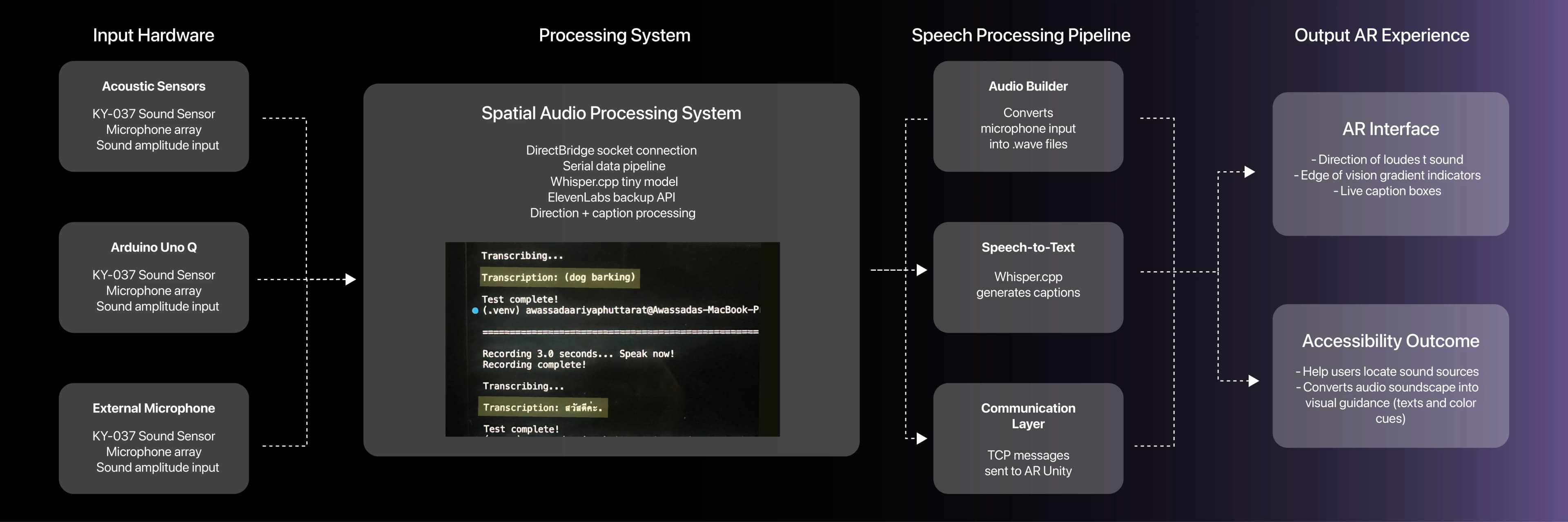 System Architecture