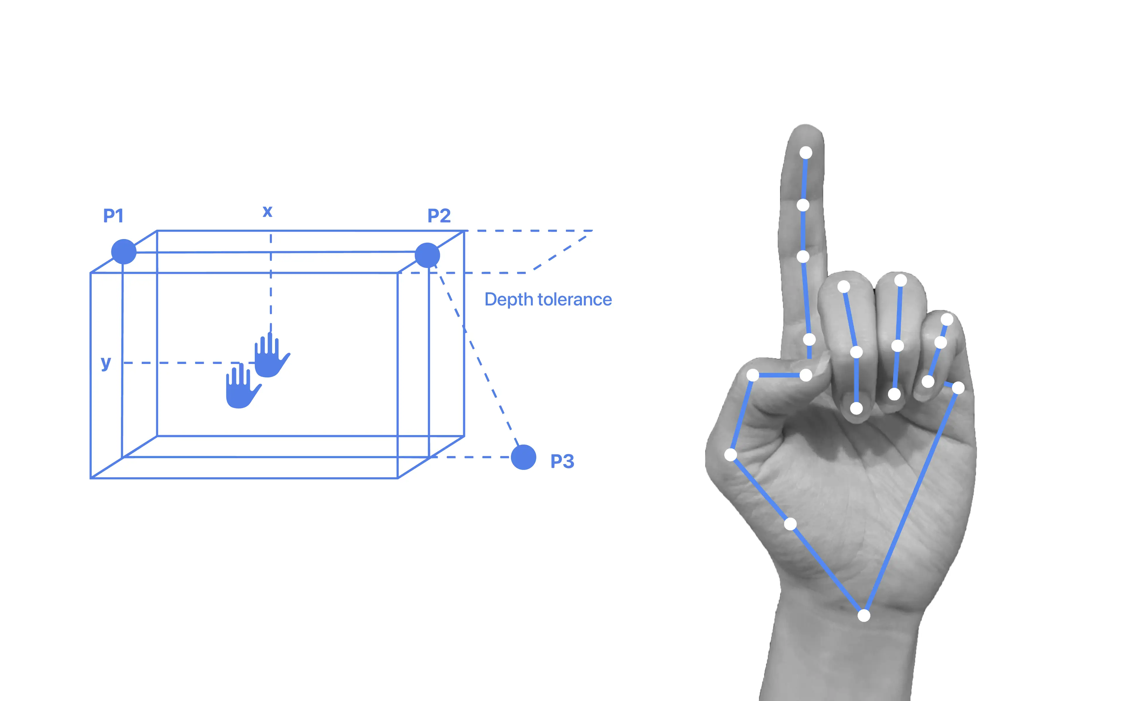 Hand landmarks visualization