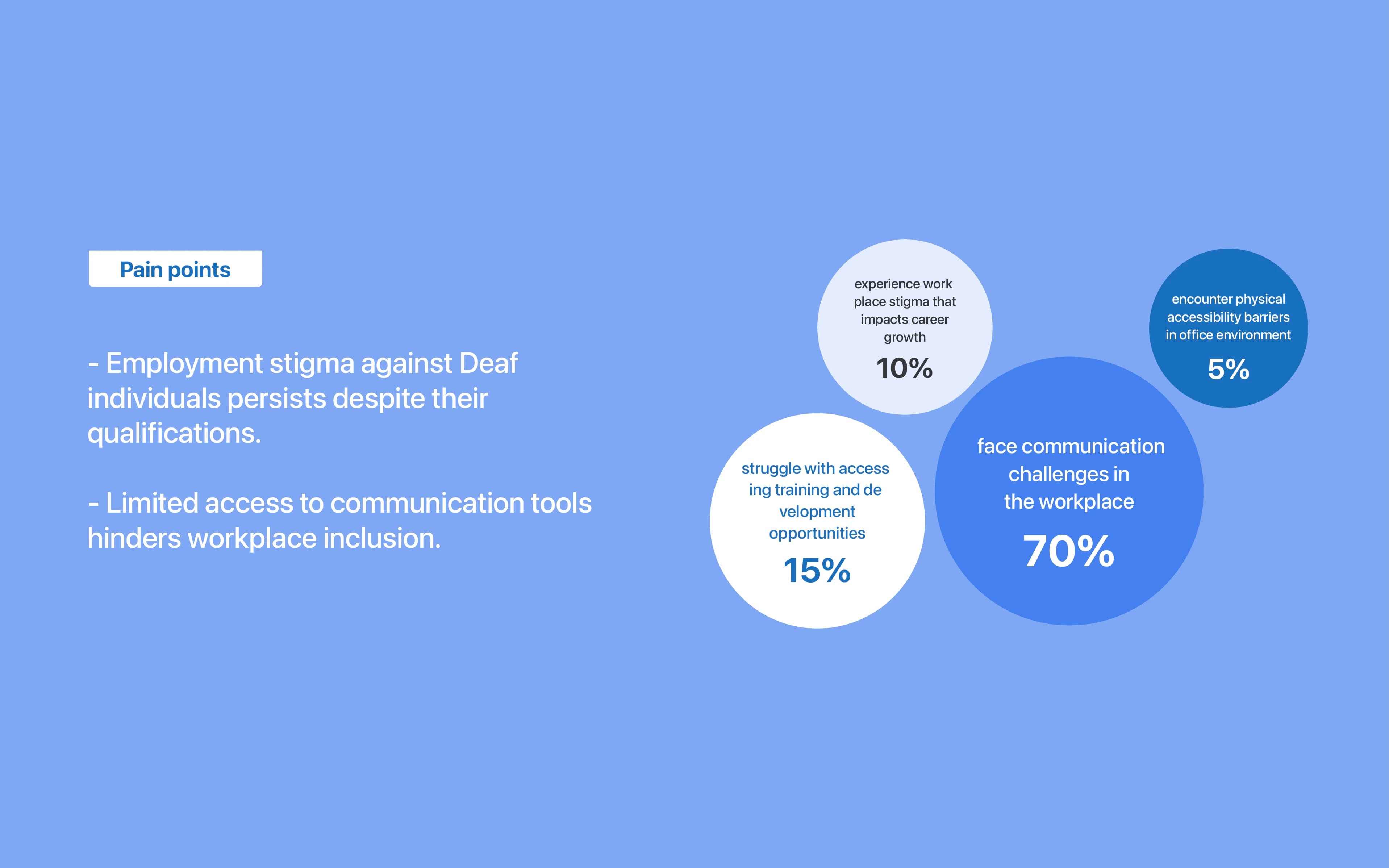 Hand landmarks visualization