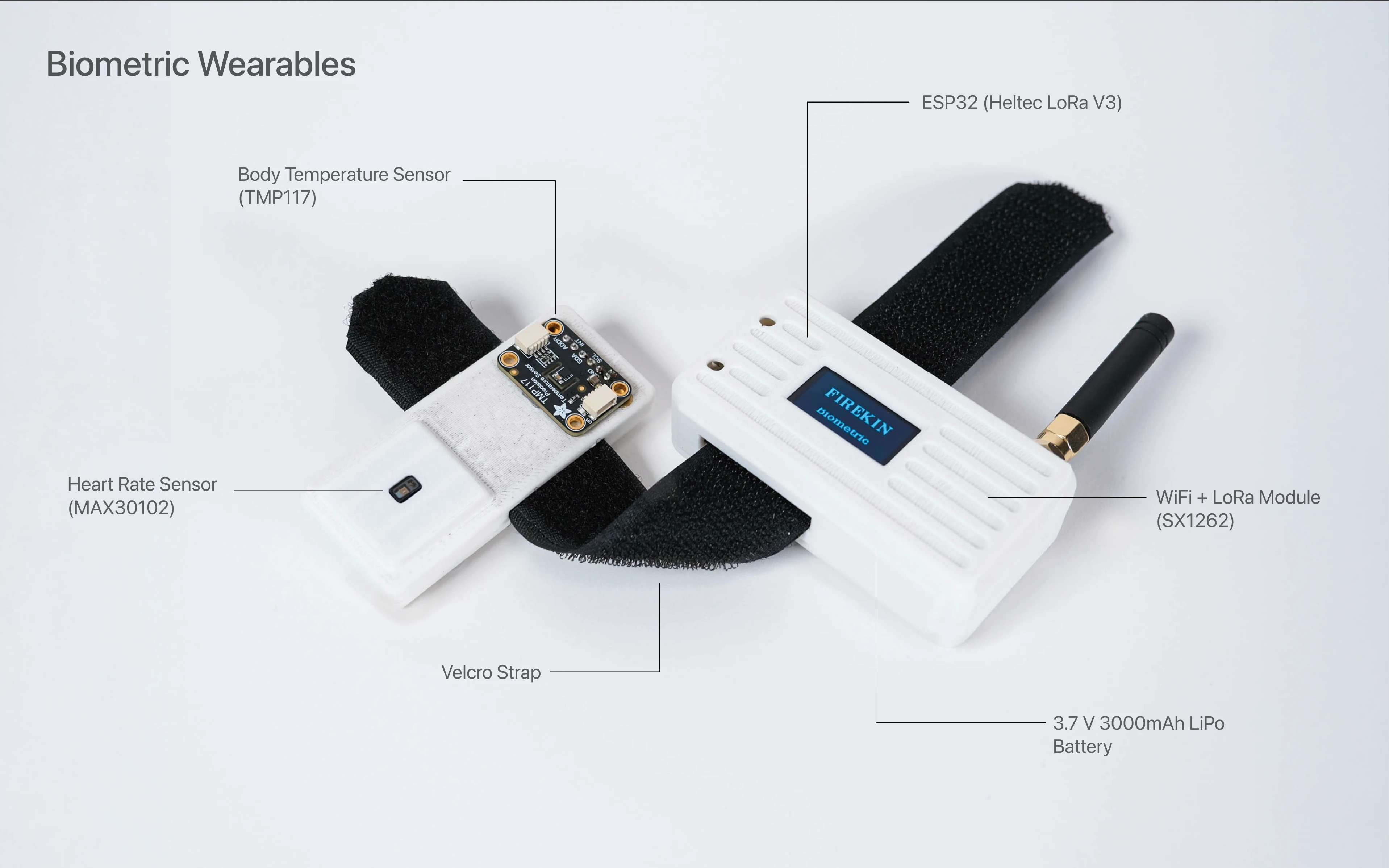 Biometric technical details