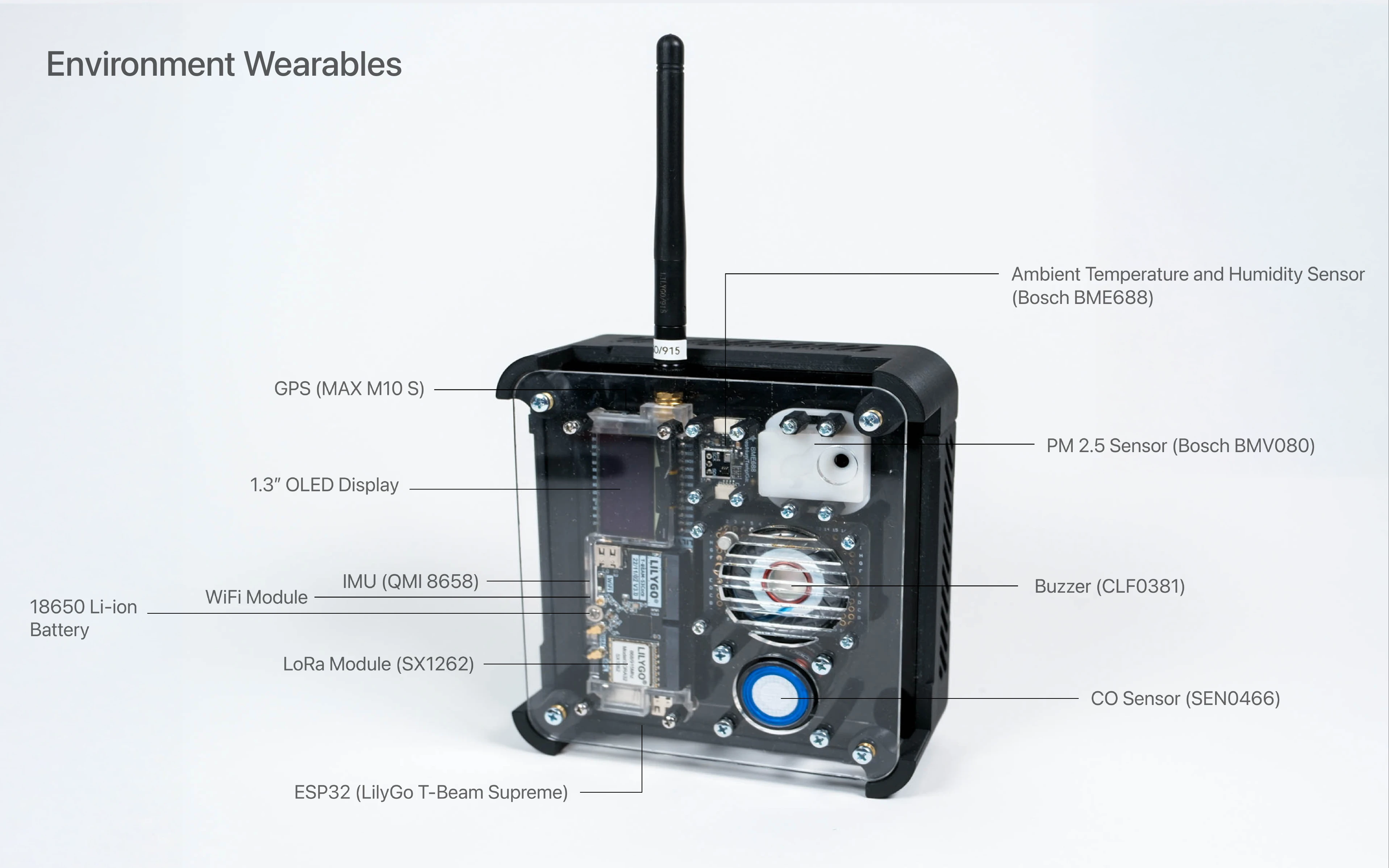 Environmental technical details